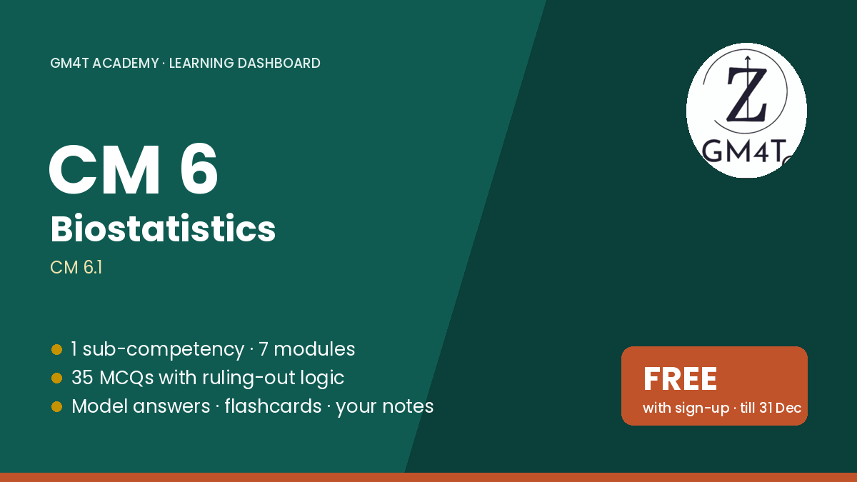 CM 6 Biostatistics — Learning Dashboard (CM 6.1)